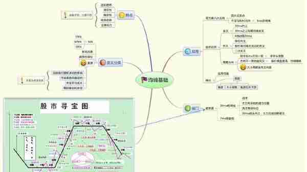 中国股市：死记五个神奇数字“10、20、50、60、721”，建议收藏