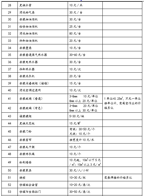 「物业服务管理」小区业主手册