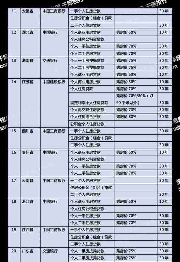 2023年房地产融资模式研究报告