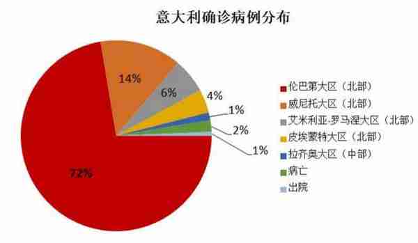 意大利疫情突变，3天之间发生了什么，“经济引擎”将有“熄火”风险