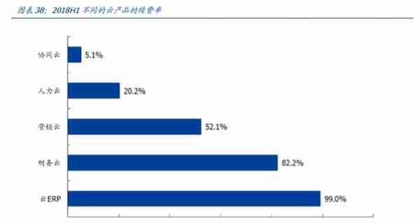 用友网络深度解析：巨轮再起航，云引领未来