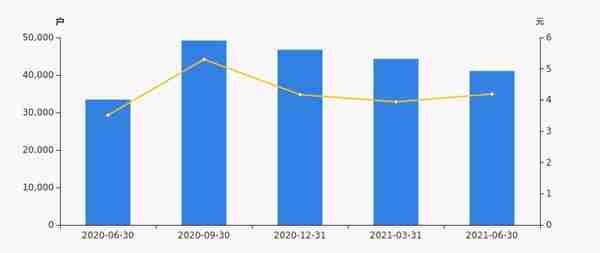 金通灵股东户数下降7.27%，户均持股10.11万元