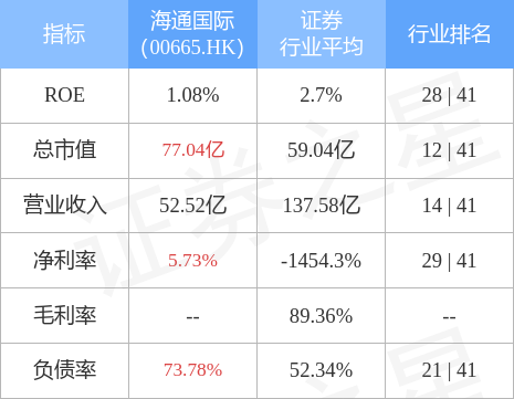 海通国际(00665.HK)公布，发行人已向香港联合交易所有限公司(“联交所”)申请将50亿美元中期票据计划上市