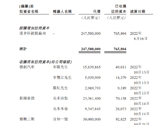 李想一笔投资浮盈12倍！知行汽车左手举债右手融资，毛利率低至个位数，极氪大腿是铁饭碗吗？