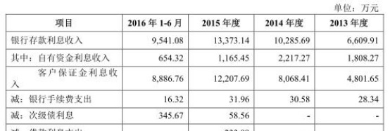 瑞达期货强依赖“雇佣军”居间人 去年两曝违反反洗钱法