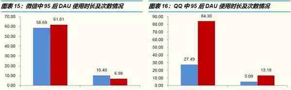 腾讯系VS阿里系：从战略、组织到执行，究竟有何异同？