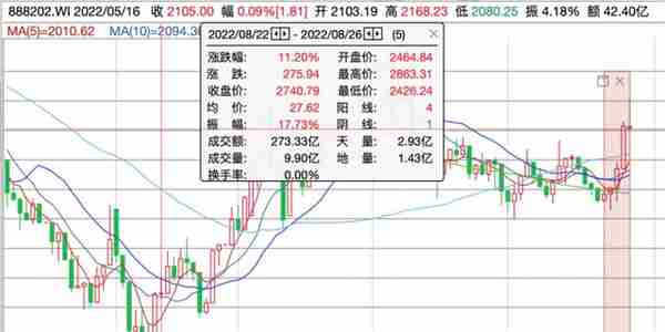 中美达成审计监管合作协议，会给投资带来哪些影响？