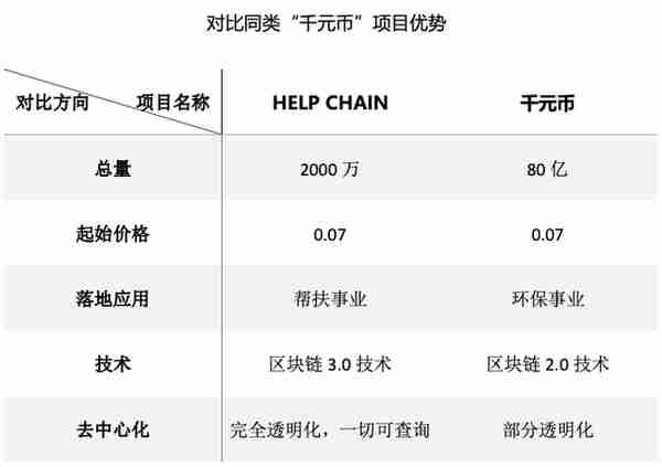 打着公益旗号做资金盘：自称帮扶少年儿童，实则收割币圈玩家