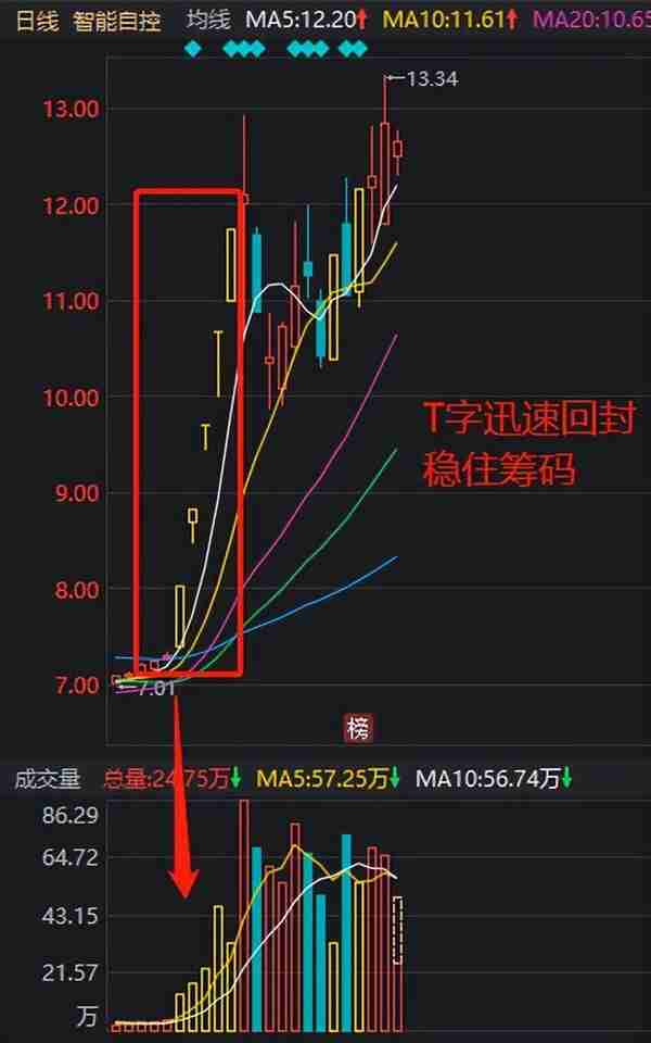 想短线交易？那你得理解换手和筹码！