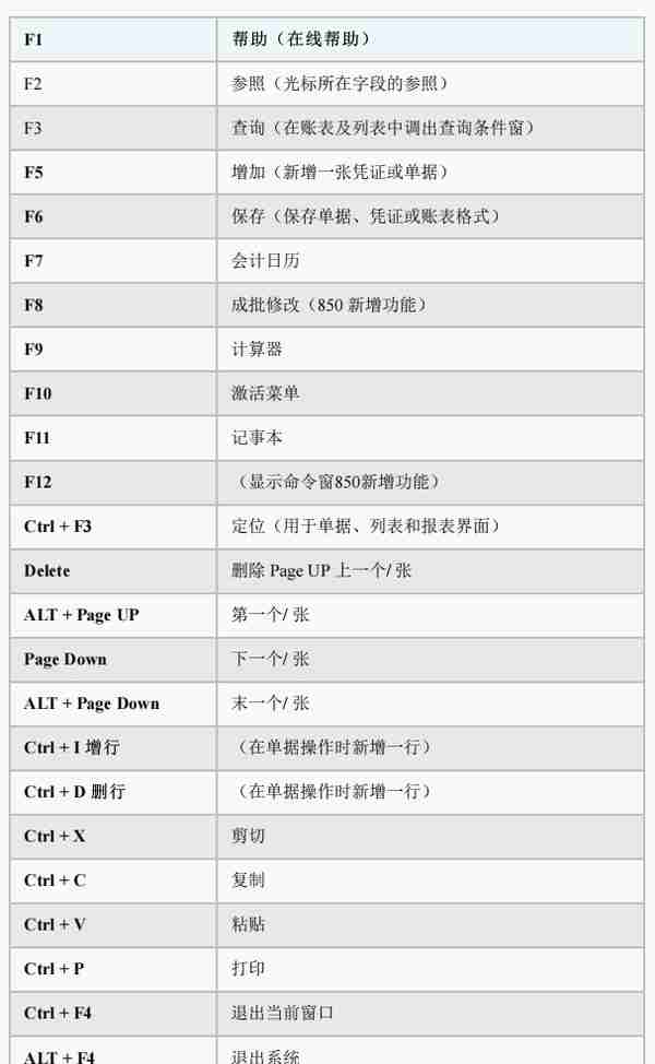 会计快查收：用友财务软件日常账务处理大全！超详细操作流程