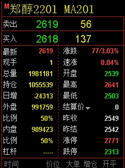 甲醇期货保证金 多少钱可以做一手甲醇期货