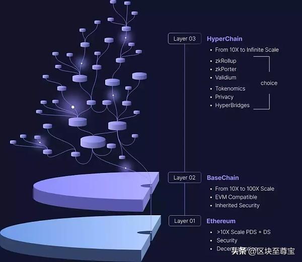 以太坊(ETH)：过去、现在、未来