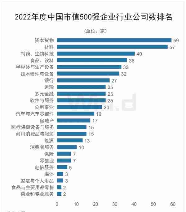 安踏成上市泉企市值王！7家泉籍企业上榜2022年度中国上市企业市值500强