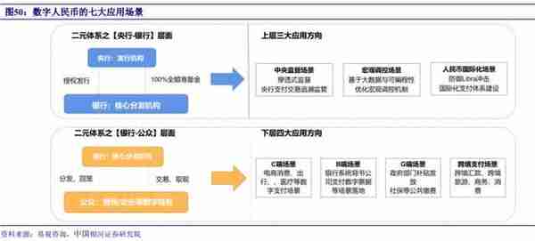 南财研选│行业风口：数字货币概念两天涨6.40%，数字人民币迎发展机遇，相关产业链如何受益？