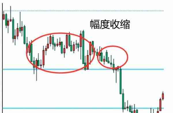 CPT Markets交易之路：黄金外汇交易中，阻力位与支撑位运用更有效