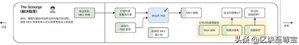 以太坊(ETH)：过去、现在、未来