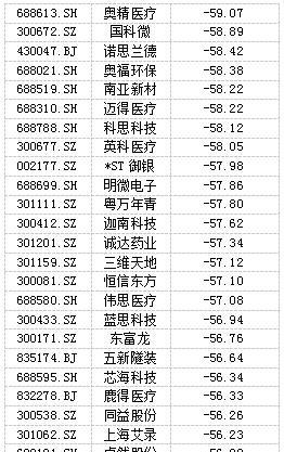 年内54只牛股涨幅翻倍 弘业期货涨422%夺魁