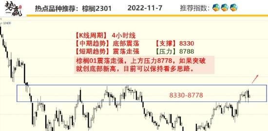 中粮势赢交易：沪铜强势突破 中期看多