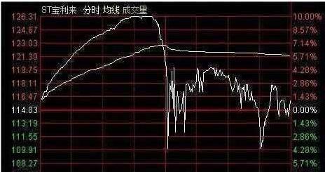 中国股市：主力悄然离场浑然不知？“分时图”早已说明一切，越简单越可靠