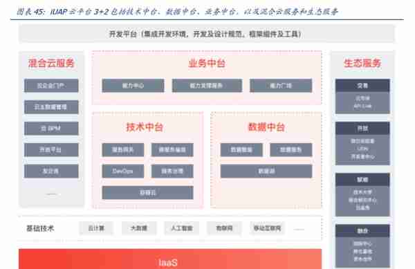 用友网络深度解析：巨轮再起航，云引领未来