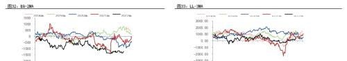 甲醇年报：2023有望迎来估值修复