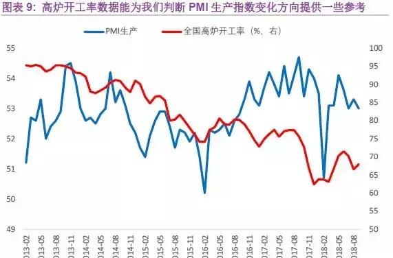 PMI分析手册