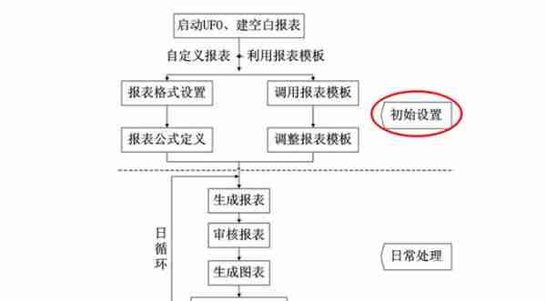 畅捷通T3账务处理（总账处理）操作手册