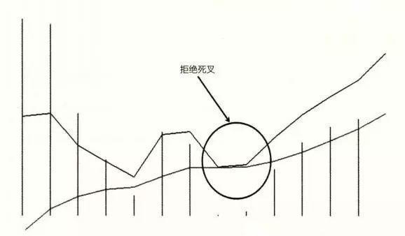 A股最厉害操盘手吐露：所有高手都是把MACD“缩头抽脚”运用的出神入化，比“金叉死叉”准确率更高