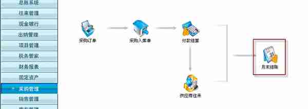 用友T3标准版采购管理模块详细操作流程