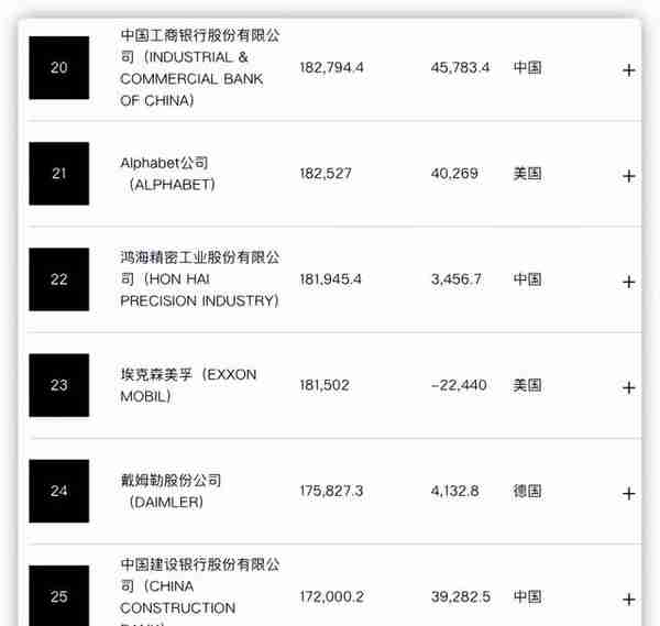 影响和控制我们日常生活的三家公司，美国总统为其打工，操控世界