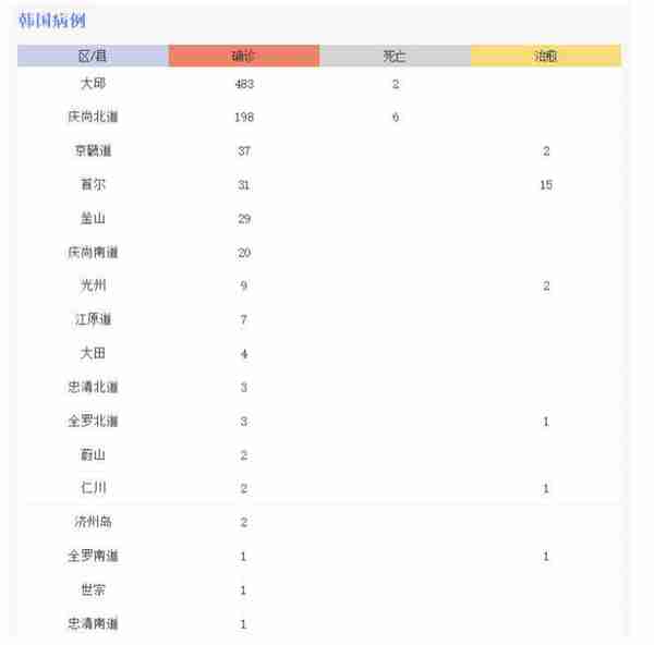 意大利疫情突变，3天之间发生了什么，“经济引擎”将有“熄火”风险