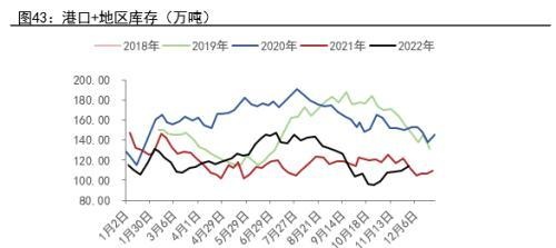 甲醇年报：2023有望迎来估值修复