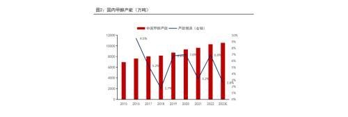 甲醇年报：2023有望迎来估值修复