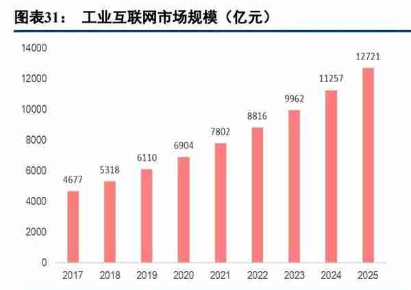 计算机行业2023年度策略报告：把握机遇，迎接拐点