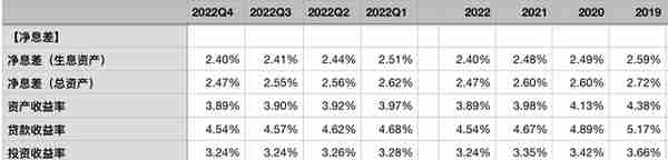 招商银行2022年年报点评——资产质量稳定，业绩增速可持续