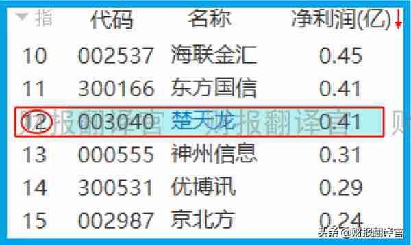 数字货币板块赚钱能力排名前5,研发出数字货币钱包,股价竟回撤66%