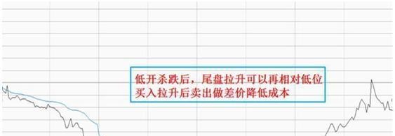 史上最受用的“日内交易八式”黄金口诀，唯一做到稳赚不赔，建议炒股朋友每天睡觉前看几行