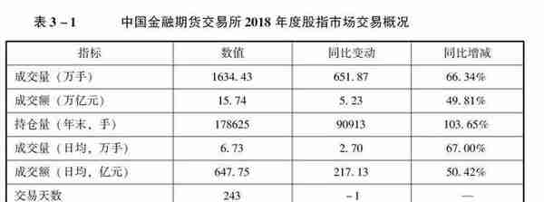 了解一下中国金融市场中最重要的金融工具期货衍生品市场