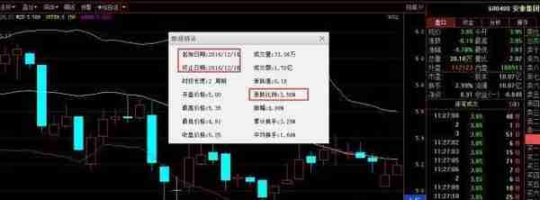 为什么高手在“尾盘快速选股”时坚决要看“布林线”，终于有一文讲透彻了，“尾买早卖”必备神器！