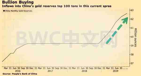 美国撤到金本位可能迈出重要一步，多国持续发出黄金新信号