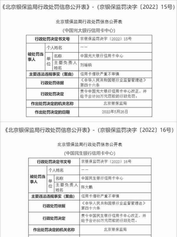 暴力催收投诉多，光大、民生信用卡中心被罚