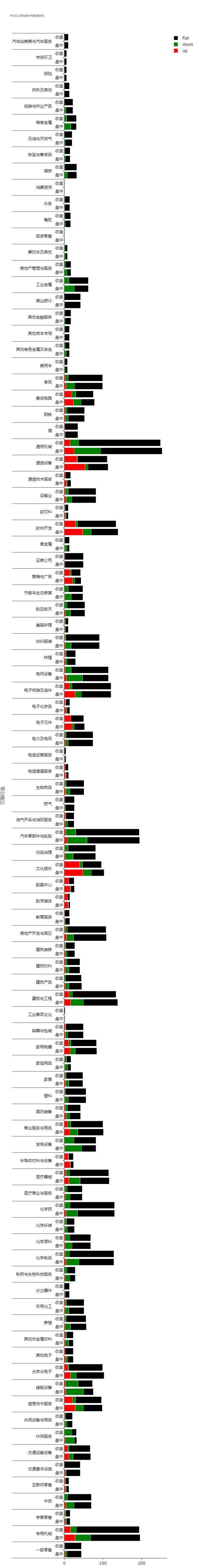 投资晨报——2023年4月21日