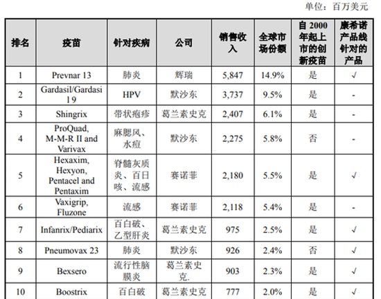 康希诺生物：黄金赛道竞争残酷“终局定价”值得商榷