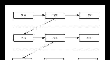 0基础开启“支付之门”