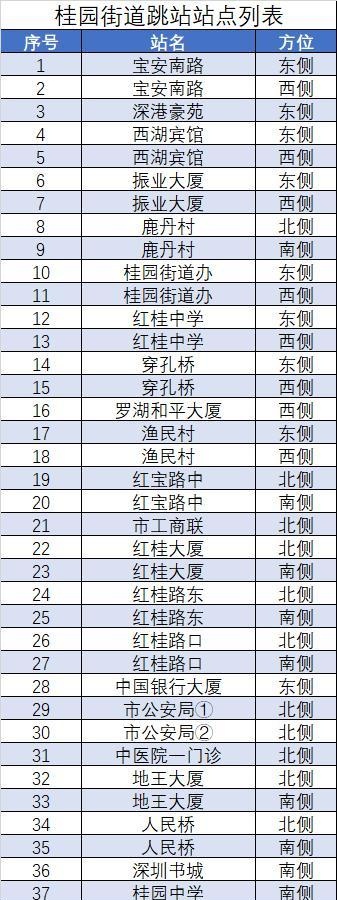 到过龙华这些地方的居民请报备！深圳龙岗、龙华、罗湖、福田、南山、宝安6区发布15通告