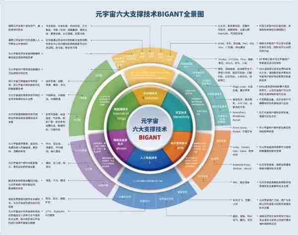 爆火的元宇宙，居然藏着一个复杂的经济体系