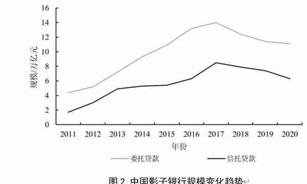 资管新规背景下的中国影子银行体系：特征事实、风险演变与潜在影响