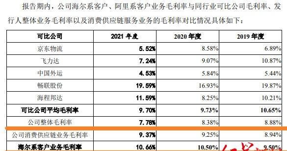 IPO观察丨“靠海吃海”的日日顺，被深交所连续追问经营独立性