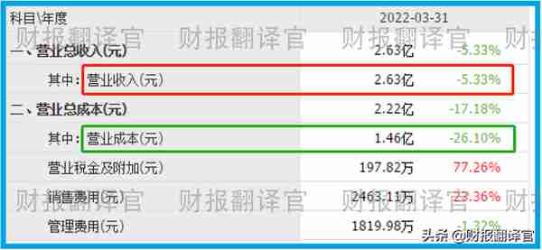 数字货币板块赚钱能力排名前5,研发出数字货币钱包,股价竟回撤66%