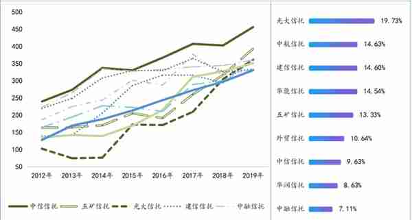 2020年信托公司财务报告分析